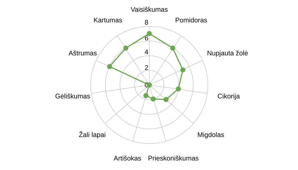 Icore Peranzana ypač tyras alyvuogių aliejus