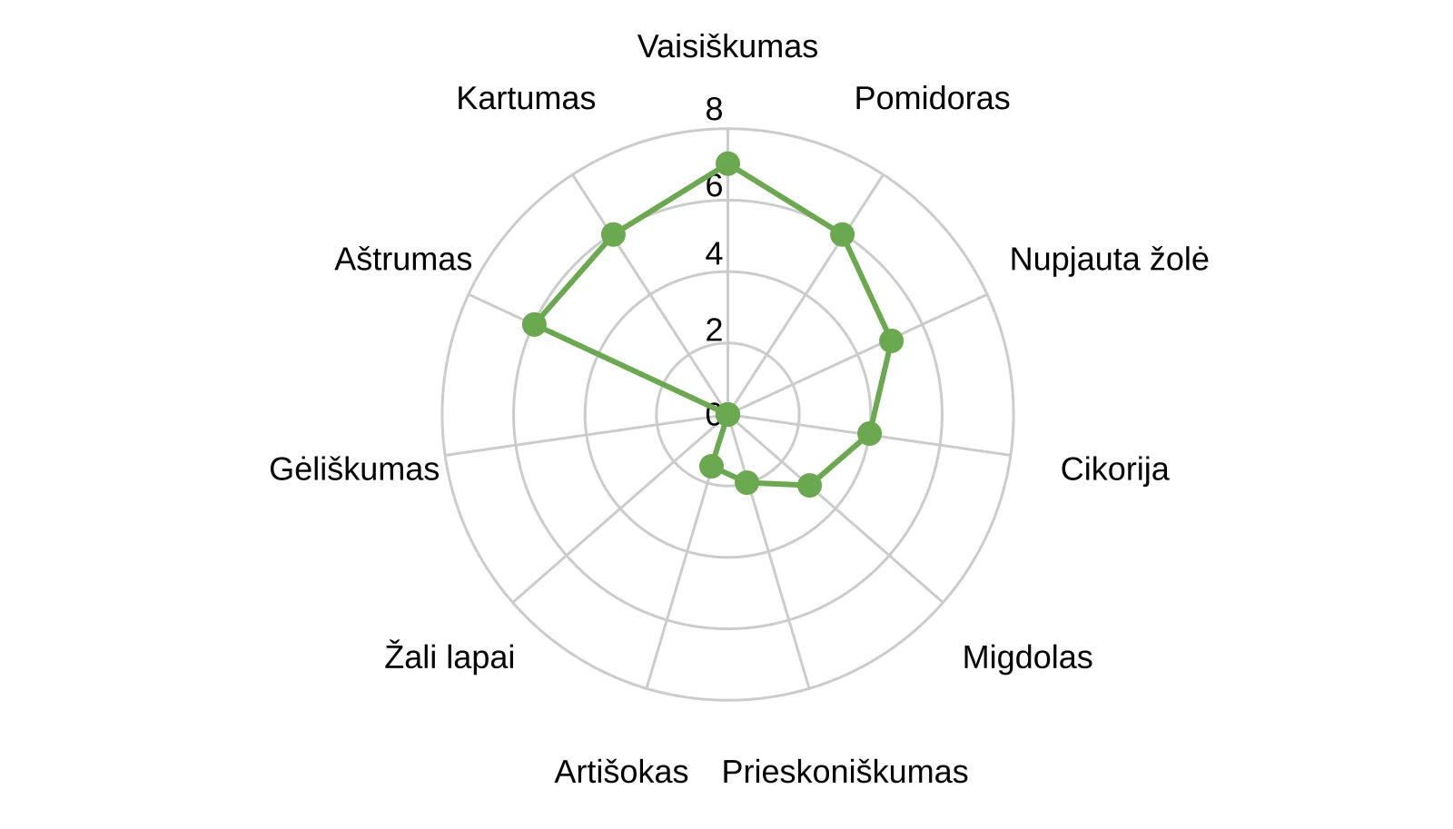 Icore Peranzana ypač tyras alyvuogių aliejus